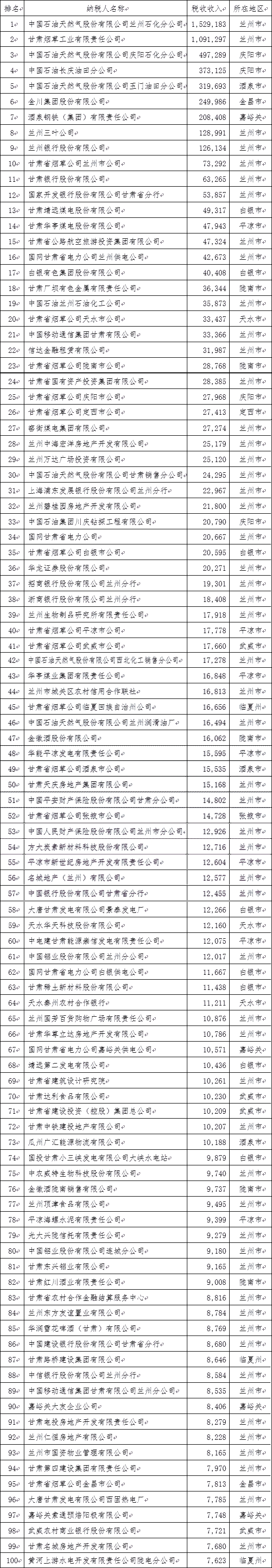 2015��ȫʡ�ط�˰����˰��ǿ